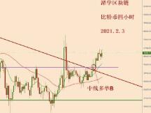 2021.2.3—比特币摆脱三角形束缚，新的上涨开始！