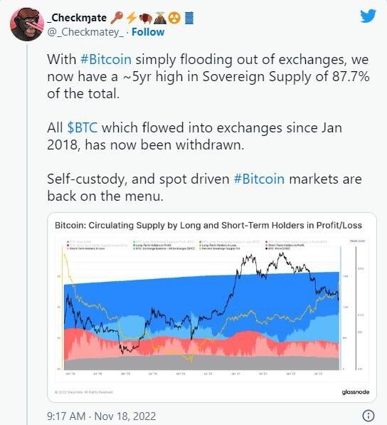 FTX 已经完成——比特币BTC、山寨币和加密货币的下一步是什么？