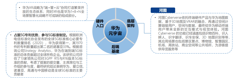 北大元宇宙报告