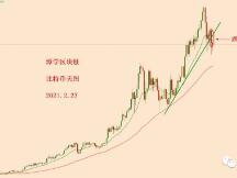 2021.2.27—比特币简评！
