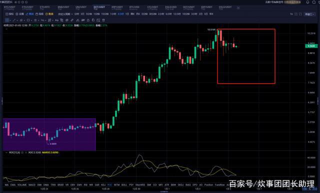 比特币暴跌7000美金千金难买猛回头