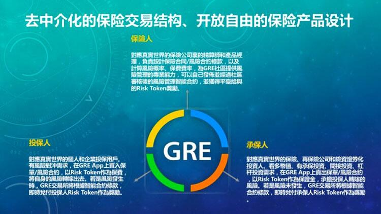 GRE：区块链将引领传统保险走向风险智能合约的时代变革 (6)