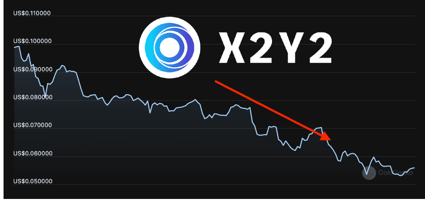 X2Y2大户砸盘、近七日下跌超30%！管理员澄清：与基本面无关