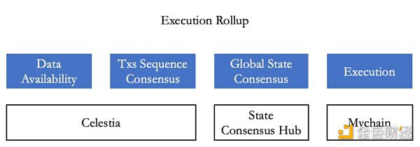 详解区块链分层结构：不同开发框架的核心特征与价值