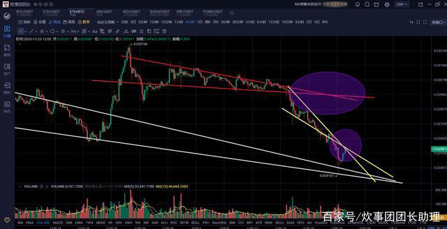 XRP剧情反转携比特币走出圣诞大礼行情