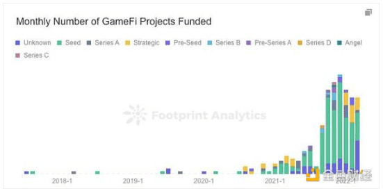 GameFi等趣味金融2.0构想：高性能的去中心化方案