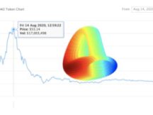 Curve.Fi被迫采用匿名者抢先部署的合约，$CRV自高点暴跌80%！