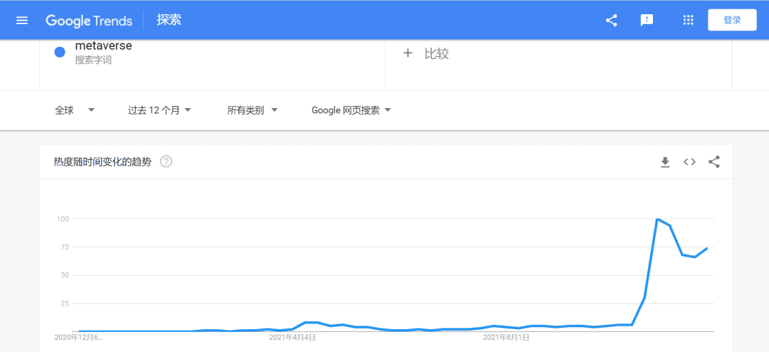 为什么50000份敦煌系列NFT能成功售罄？