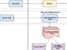 在Goerli Meddala的Lighthouse上设置Ethereum 2.0验证节点