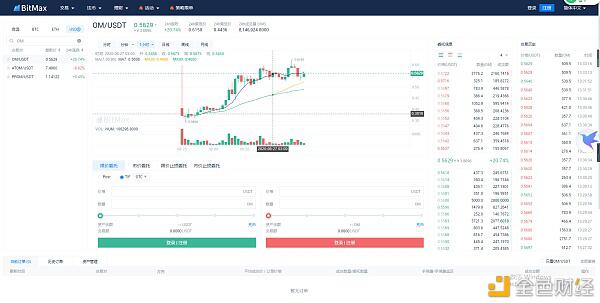 Ultra（UOS）区块链游戏上线BitMax，区块链游戏热潮即将到来？