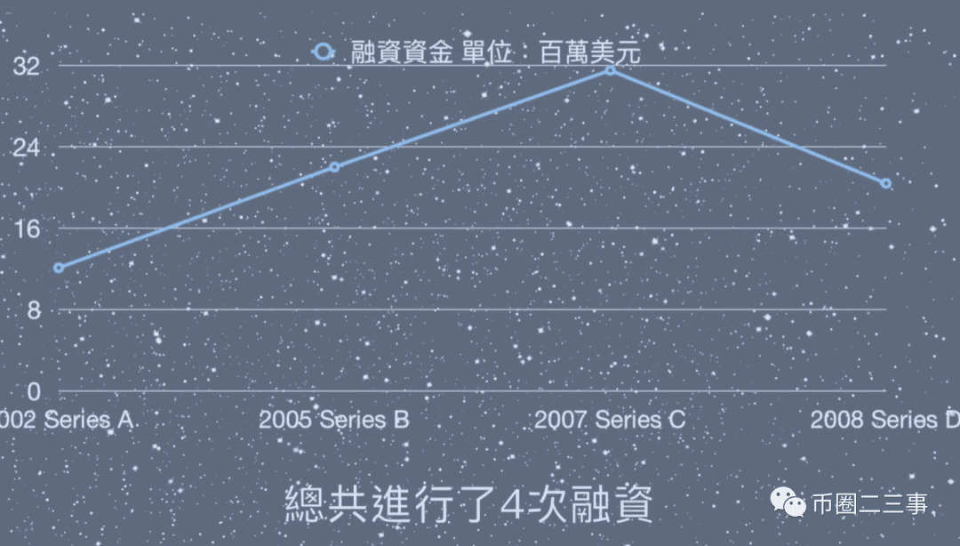 马斯克的火星梦 & 狗狗来助力