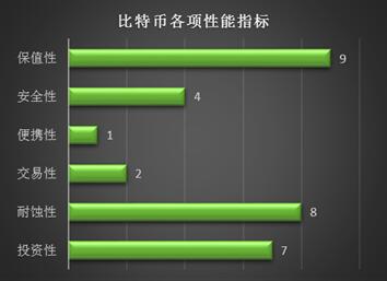 比特币与传统货币的优劣性比较