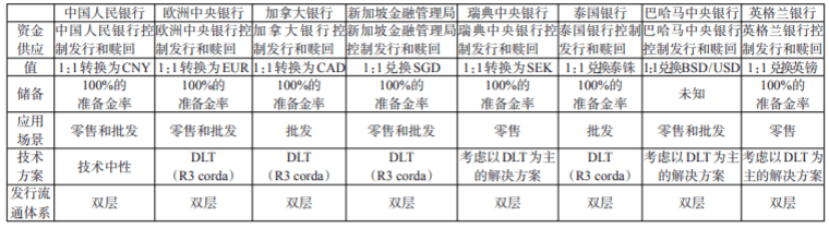 专家视角解读全球数字货币的发展现状和趋势