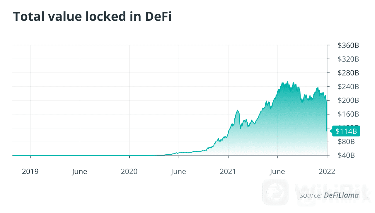 区块链技术使DeFi 改变了借贷格局