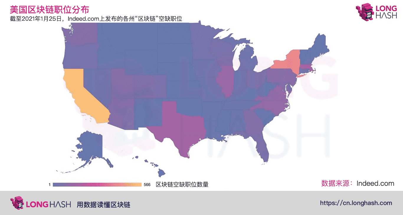 数据解读美国区块链就业市场：加州和纽约州是东西海岸的区块链之都