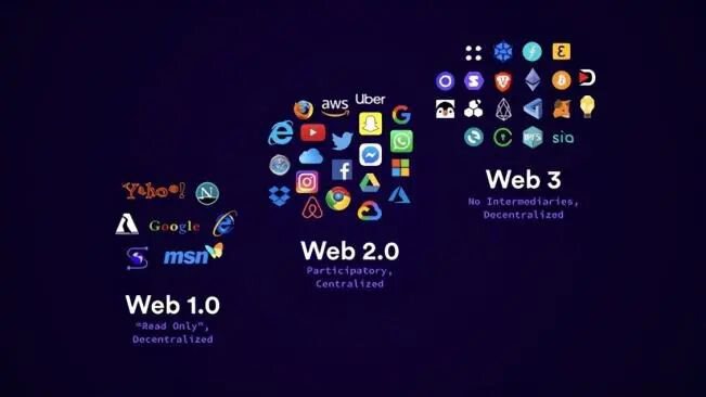 Web3.0：下一代互联网的发展与未来