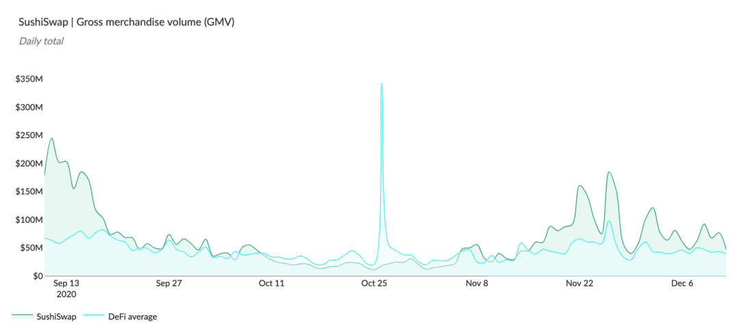 DeFi 高手是如何分析项目的？