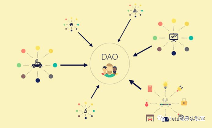 DAO：未来重要的社会组织形式