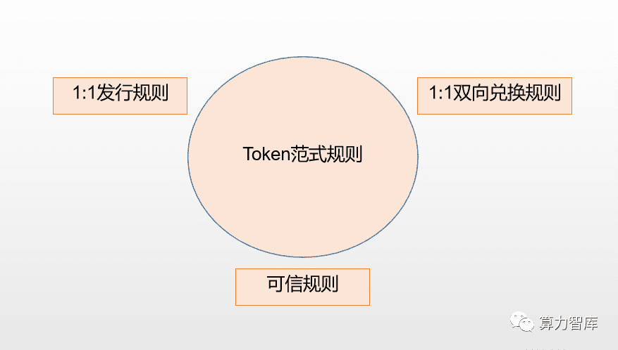 从Libra看数字化浪潮下金融基础设施的“新革命”