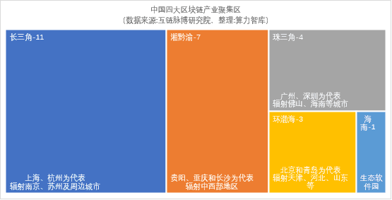 产业区块链的春天谁来主宰？