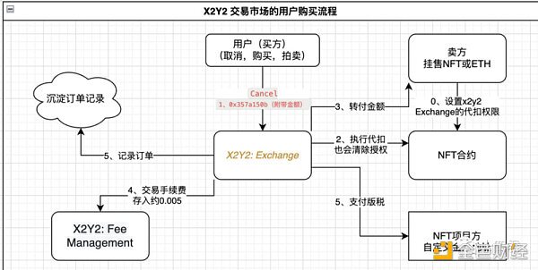 解读：OpenSea的强制版税执行工具