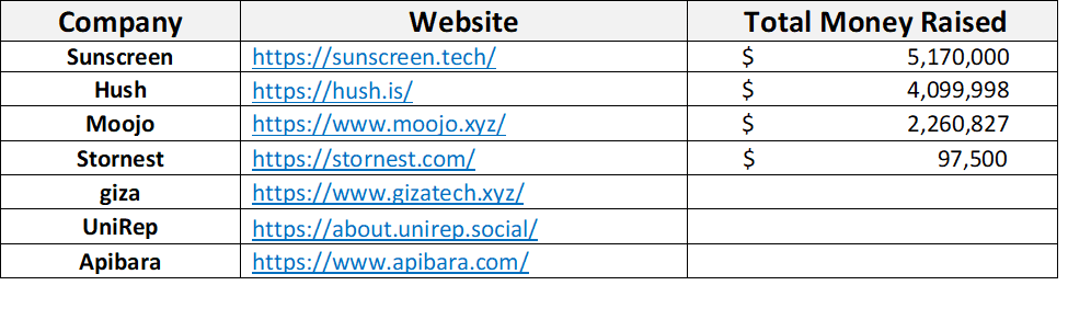 Web3零知识证明市场地图