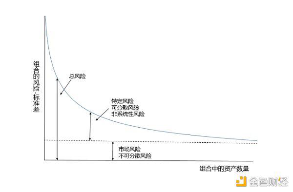 为什么越来越多的高净值人群和机构开始购买比特币？