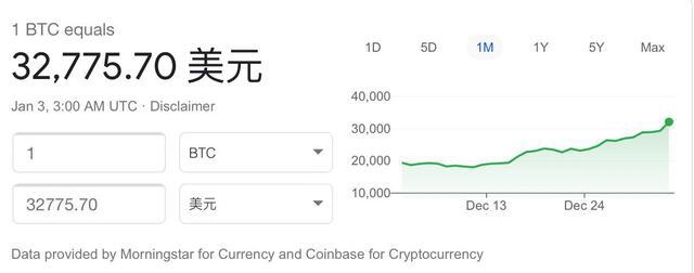 从2万涨到3万美元仅隔半个月，什么力量在推着比特币飙升？