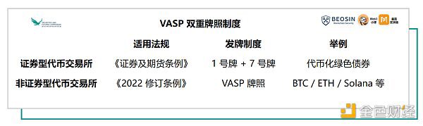 深入解读香港虚拟资产 VASP 发牌制度