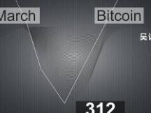 312一周年在即 加密货币的“糟糕三月”会重现吗？