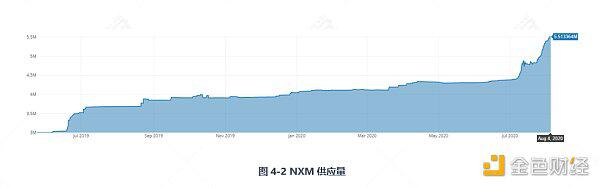 带你深入了解DeFi保险：Nexus Mutual