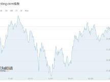 一日跌超6000美元：比特币泡沫还能撑多久？揭秘虚拟货币五大套路