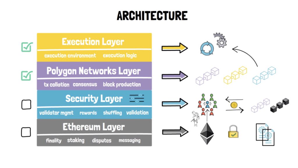 从DEX到NFT链游 深度解读Polygon及其生态系统