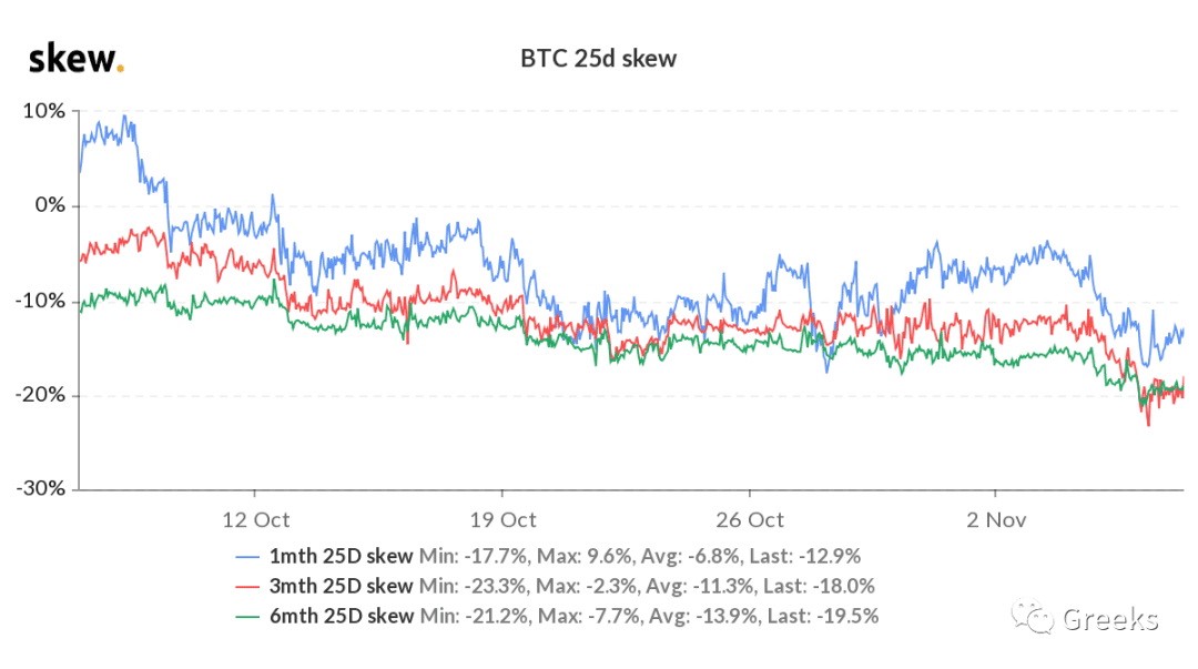 【Deribit期权市场播报】1107：7.51亿美元