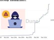 BNB、以太坊链上零U攻击肆虐DeFi 总损失突破437万美元