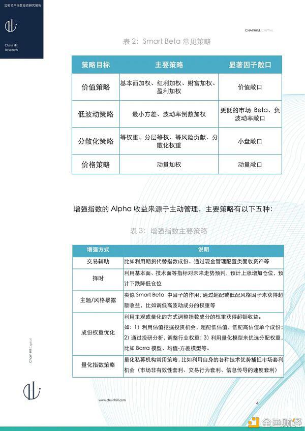 研报：加密货币指数投资报告