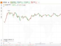 比特币一夜暴跌近6000美元，逾6万人爆仓63亿元灰飞烟灭