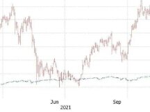 面对“收水”重压，比特币10万美元呼声再现