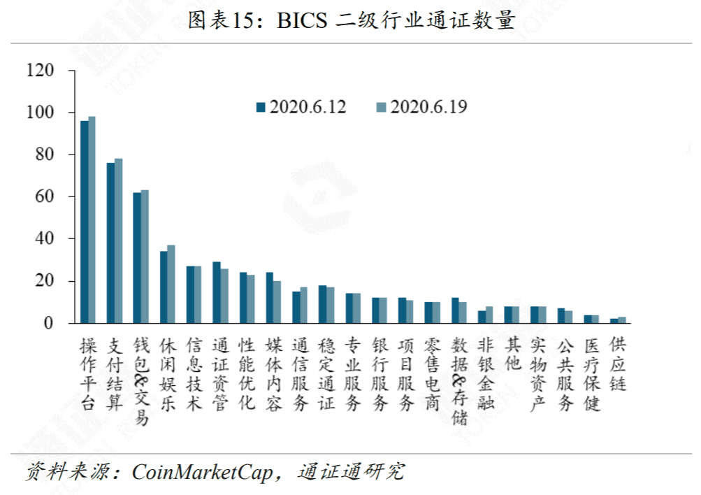 DeFi再次火爆，Compound能不能坐稳第一把交椅？