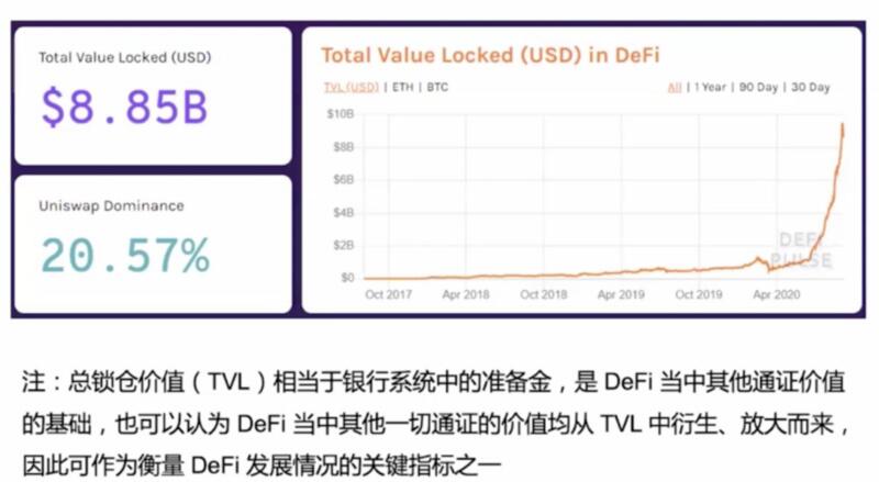 为什么要学习DeFi 这是我见过最好的答案