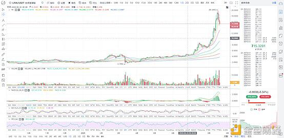 通过9个角度观察8月的加密货币市场