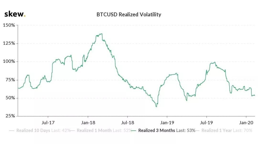 除了比特币奖励减半外，四大因素决定BTC价格大起大落