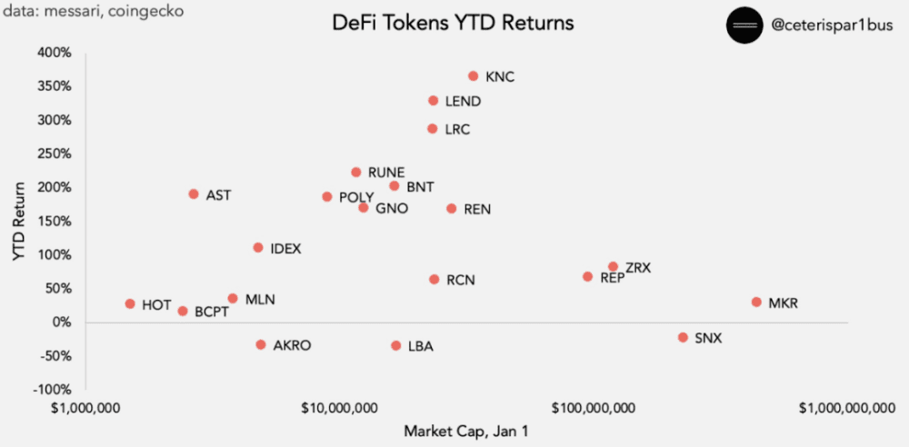 暴涨后的DeFi，故事才刚刚开始......