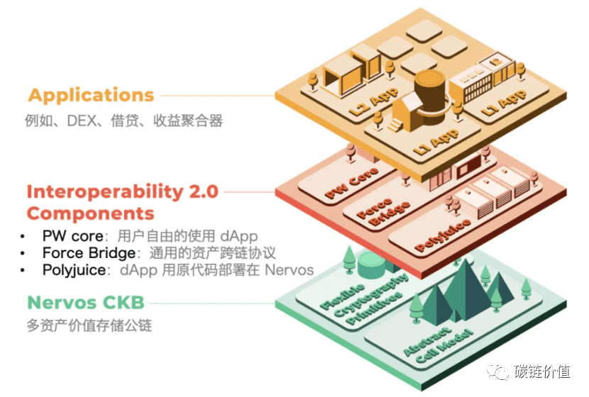 互操作性2.0：奠定公链繁荣生态的基础设施