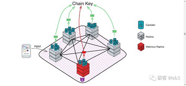 前Bybit技术负责人:从ICP来看区块链3.0及web3的未来