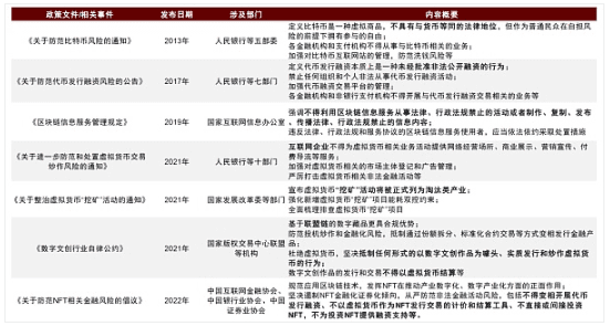 元宇宙系列：探寻元宇宙的通行证 NFT