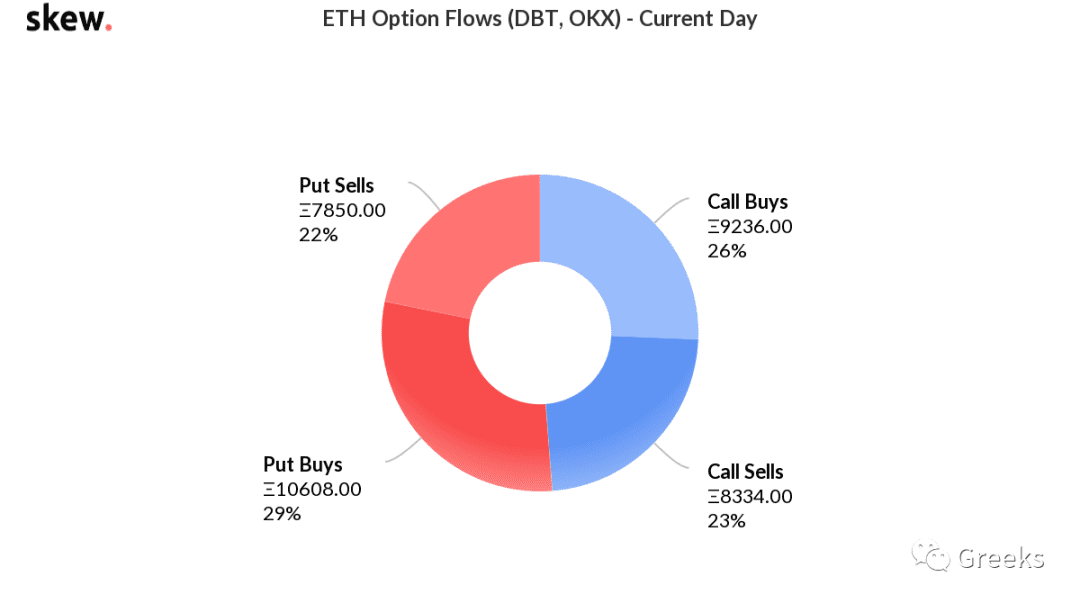 【Deribit期权市场播报】1107：7.51亿美元