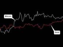 国际金价首次突破2000美元，比特币价格单日上涨3％