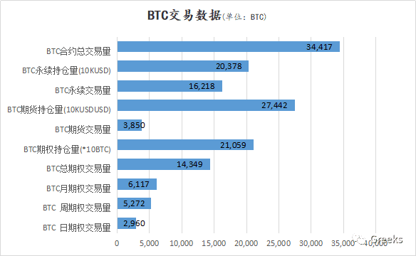 【Deribit期权市场播报】1216：20000