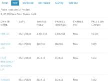 富达投资新增持股嘉楠科技，扩大加密生态版图